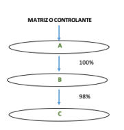 Matriz controlante.png