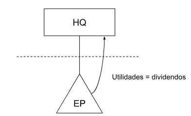 Utilidades dividendos.png