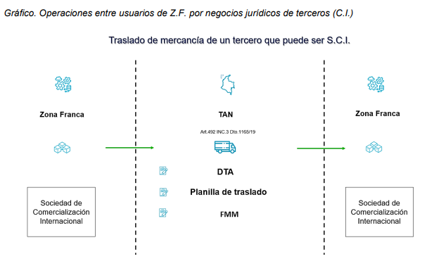 Zona franca.png